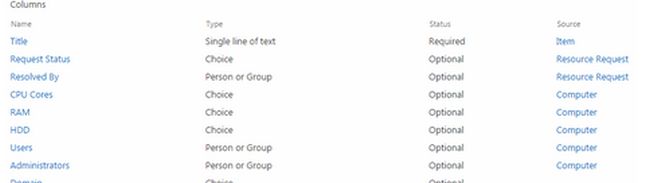 Virtual Machine content type inheriting